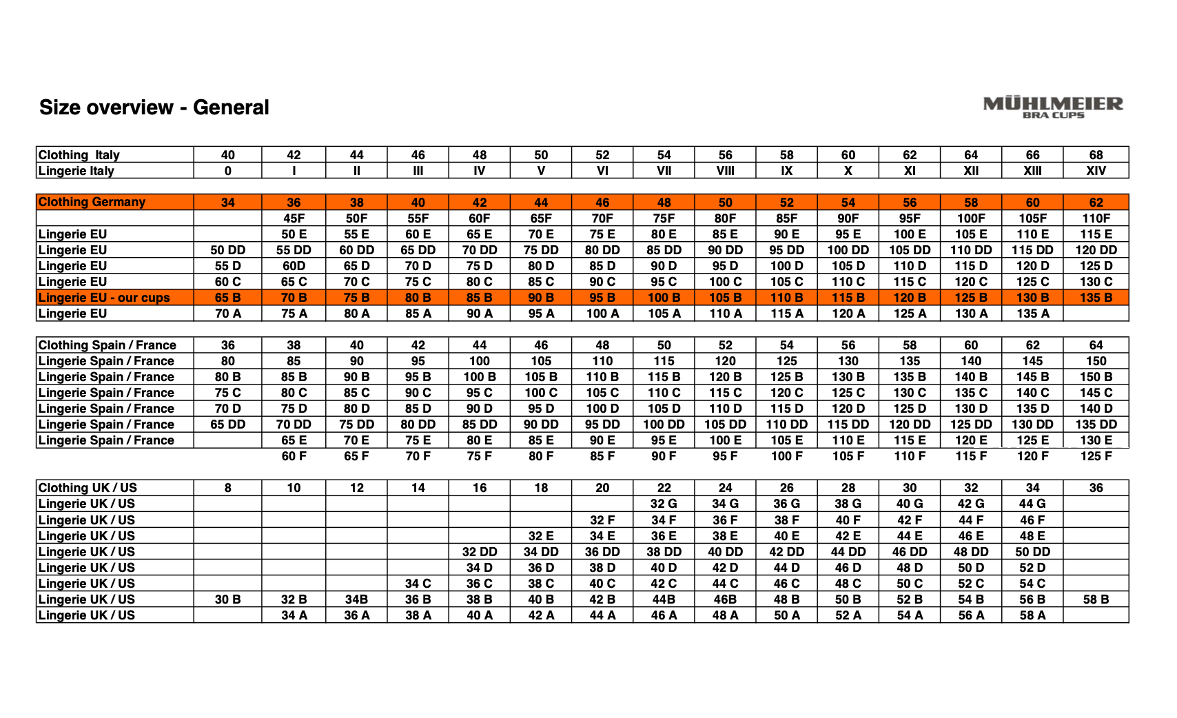 SPACER Strap BraCup MUEHLMEIER - Galedi Pins