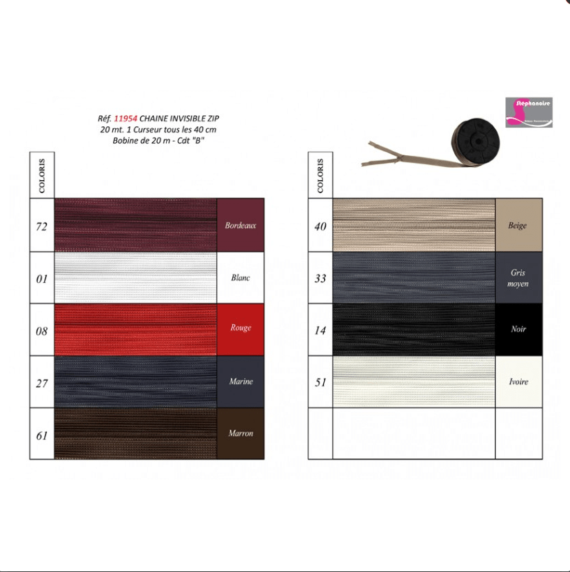 MEDIAC Invisible Zip N*3/Meter Continuous Zips - Galedi Pins