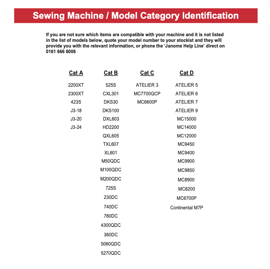 A Janome sewing machine model category identification chart listing models under Cat A, B, C, and D.