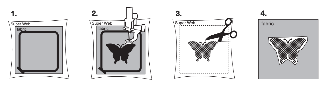Diagram showing how to use Madeira Super Web stabilizer for embroidery.