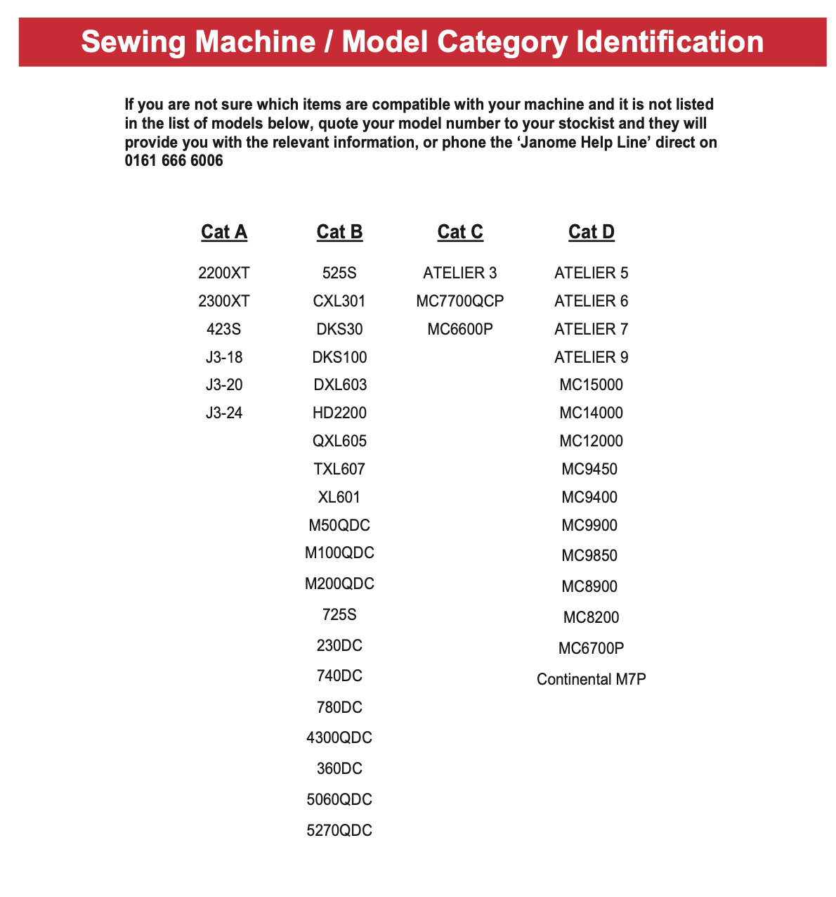 Janome sewing machine model category identification chart listing models for Cat A, B, C, and D.